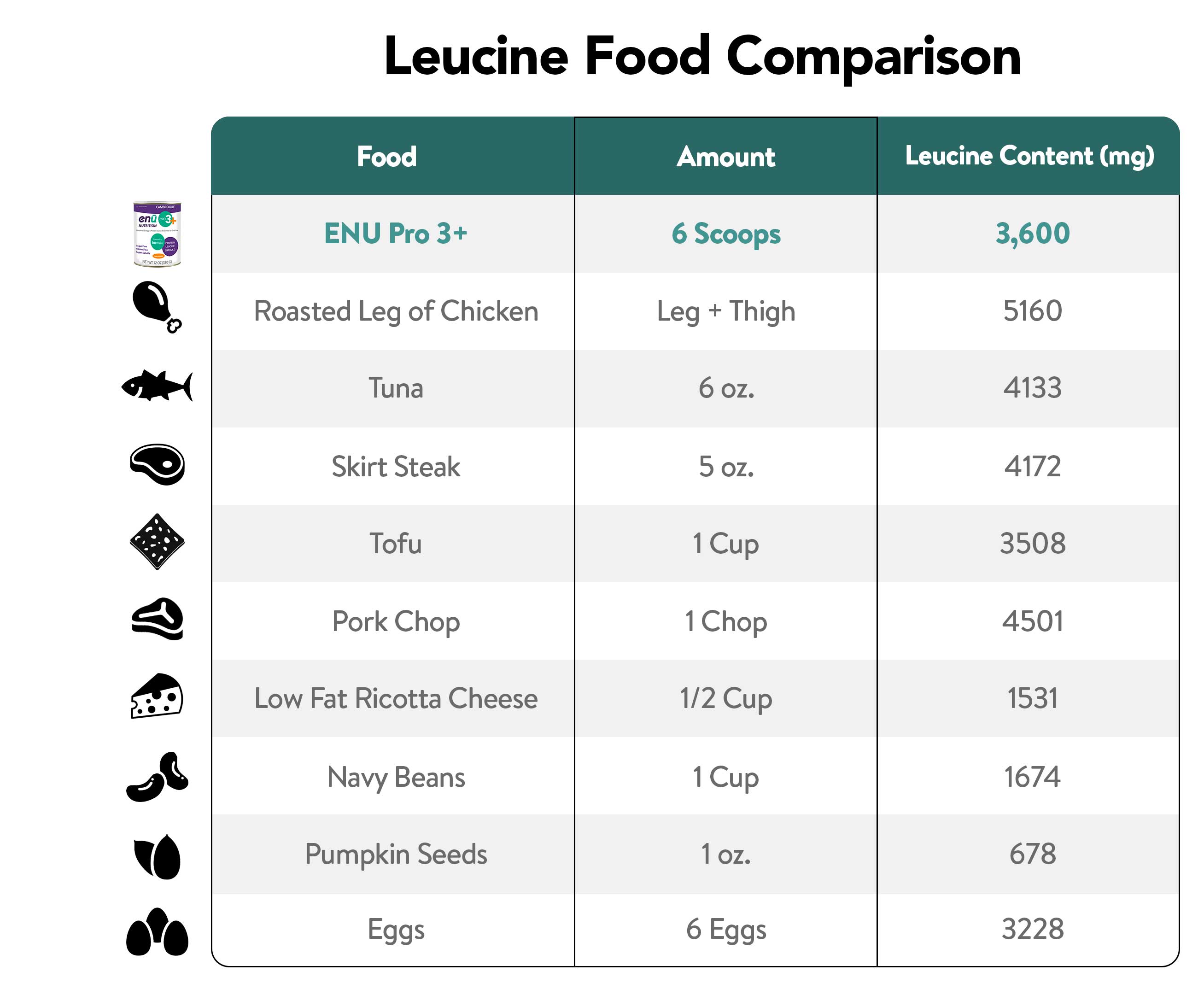 food compare chart scaled - Compare ENU